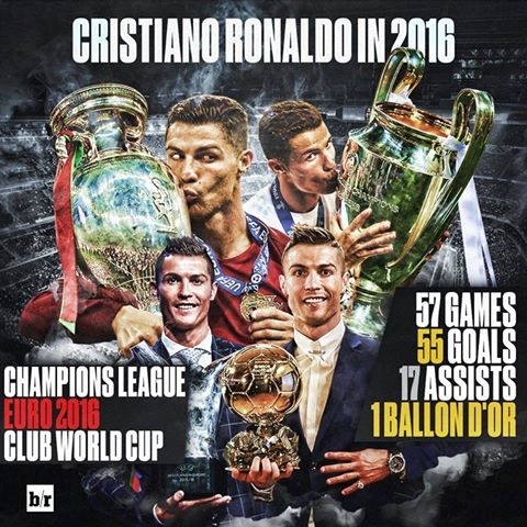 Ronaldo tao hang loat ky luc sau tran chung ket tai Nhat hinh anh 1