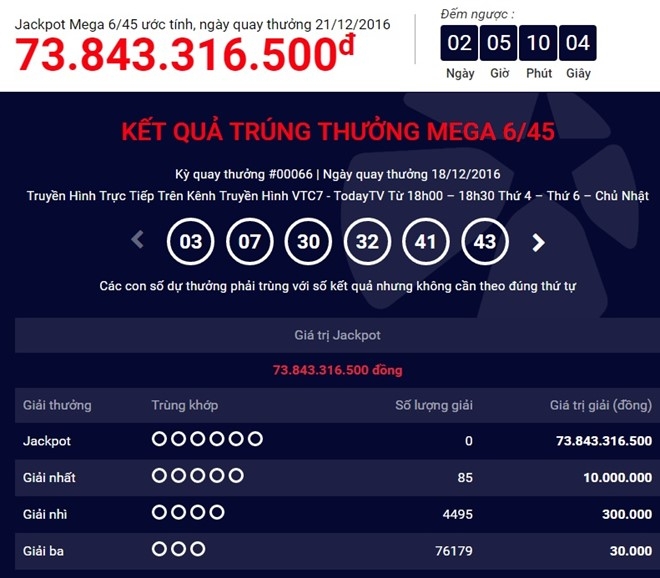 Giai doc dac Mega 6/45 co the vuot ky luc 92 ty trong ky toi hinh anh 2