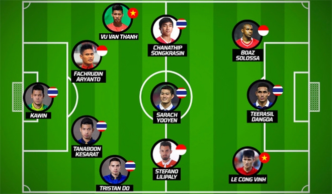 Văn Thanh và Công Vinh lọt vào đội hình tiêu biểu AFF Cup 2016 - ảnh thể thao