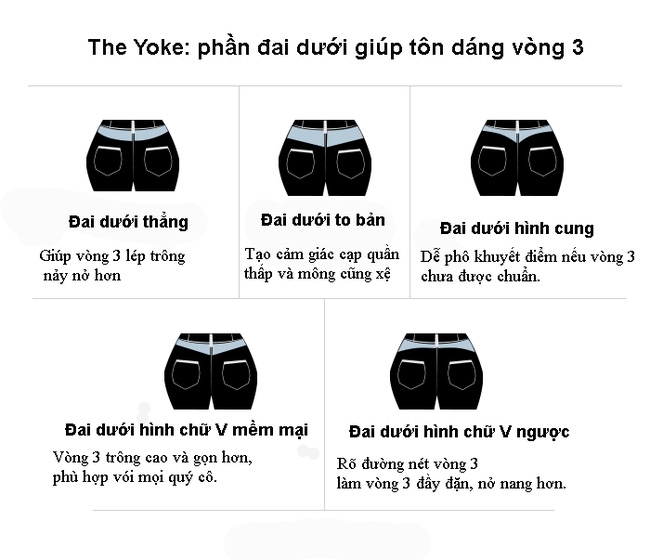 Chi tiết nhỏ này trên quần jeans lại là mấu chốt để mặc sao cho tôn dáng mà không phải ai cũng biết - Ảnh 1.