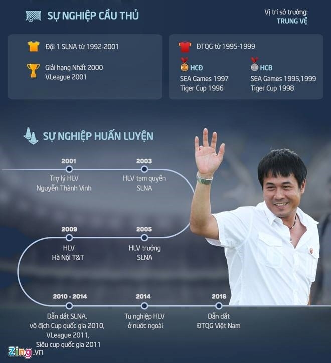 'HLV Huu Thang du kha nang dua Viet Nam vo dich AFF Cup toi' hinh anh 2