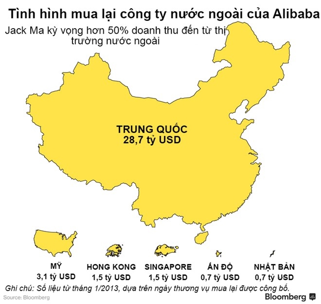 Alibaba dang banh truong nhu the nao? hinh anh 1