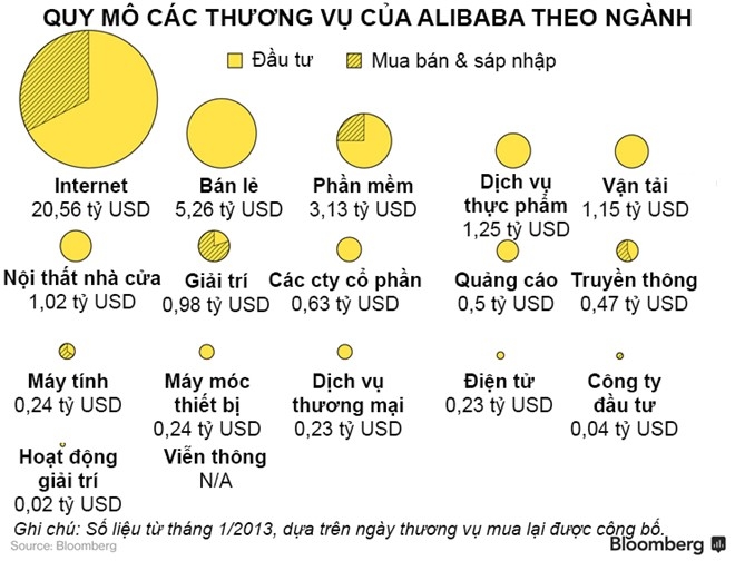 Alibaba dang banh truong nhu the nao? hinh anh 2