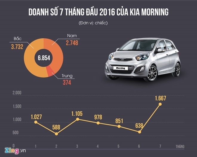 Thue nhap khau tu ASEAN giam, gia oto tai Viet Nam co re hon hinh anh 3