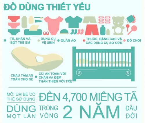 day chinh xac la so tien se “bay” mat trong mot nam khi ban co con va nuoi con nho - 2