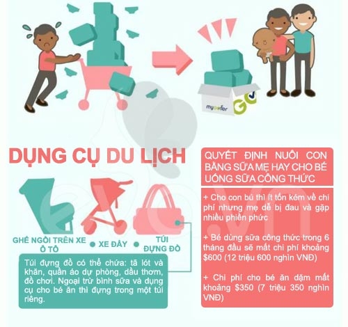 day chinh xac la so tien se “bay” mat trong mot nam khi ban co con va nuoi con nho - 3