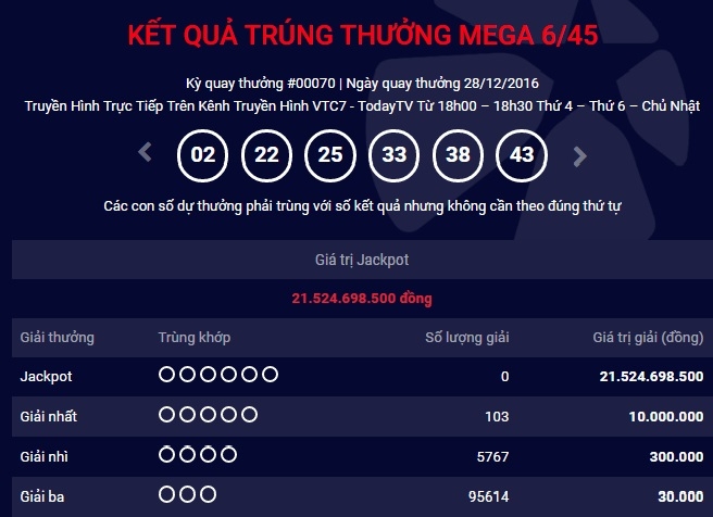 cap nhat ket qua vietlott ngay 28.12: giai thuong 21 ty chua tim duoc chu nhan hinh anh 1