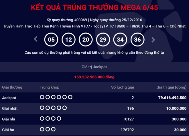 2 nguoi trung doc dac gan 160 ty dong da lien he nhan giai hinh anh 1