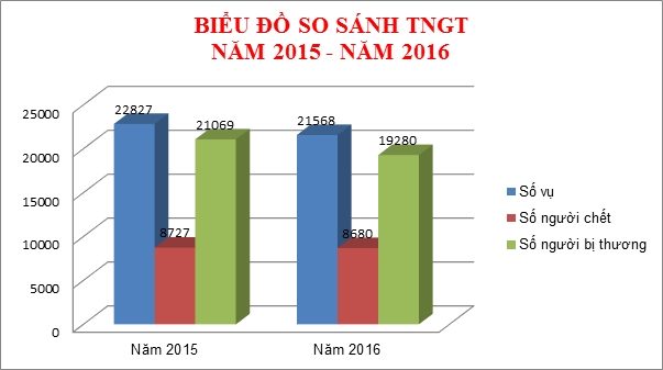 Hon 200 nguoi vi pham nong do con bi xu phat moi ngay hinh anh 1