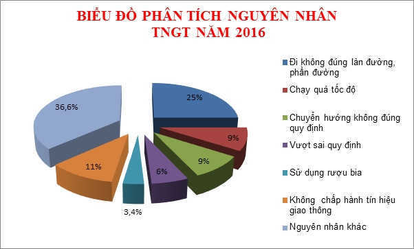 Hon 200 nguoi vi pham nong do con bi xu phat moi ngay hinh anh 2