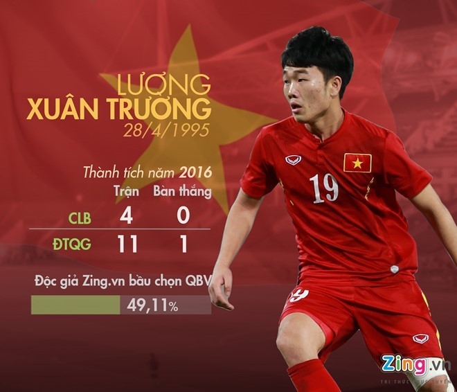 Bao Han Quoc khen Xuan Truong sau cu dup giai thuong hinh anh 1