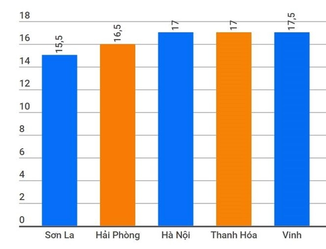 Khi nao mien Bac se lanh? hinh anh 1