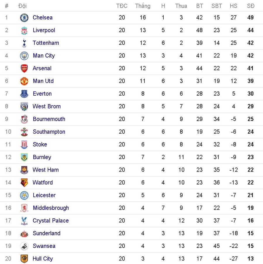 Khong mua cau thu, Arsenal danh tien tau may bay moi hinh anh 10