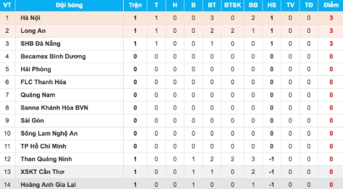 cau-thu-quang-ninh-keu-troi-vi-trong-tai-tu-choi-phat-den-3