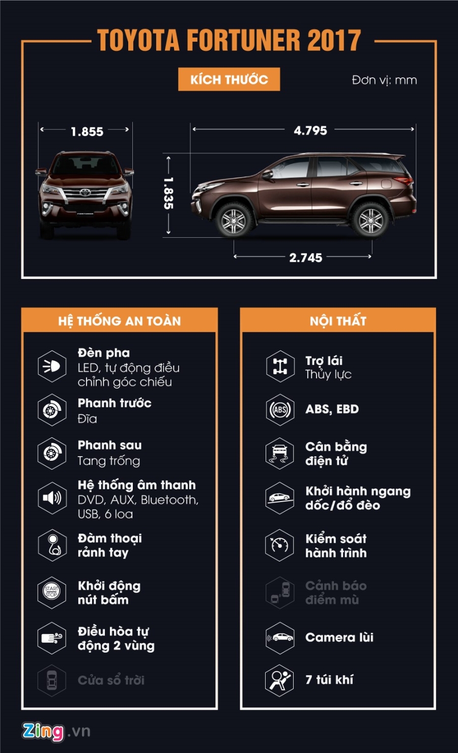 Toyota Fortuner 2017 tai VN gia ngang Lexus, Audi tai My hinh anh 2