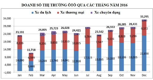 nguoi-viet-mua-hon-300000-oto-nam-2016