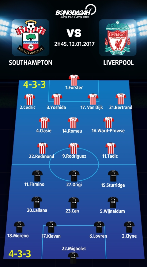 Southampton vs Liverpool (2h45 ngay 121) No them chong chat hinh anh goc 3