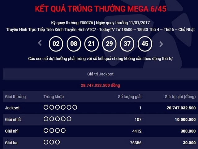 11 ngay 3 nguoi trung jackpot, vietlott co bi lo? hinh anh 2