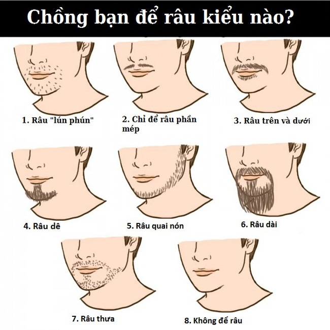 Nếu chồng để râu kiểu này, phụ nữ coi chừng bị cắm sừng - Ảnh 1.