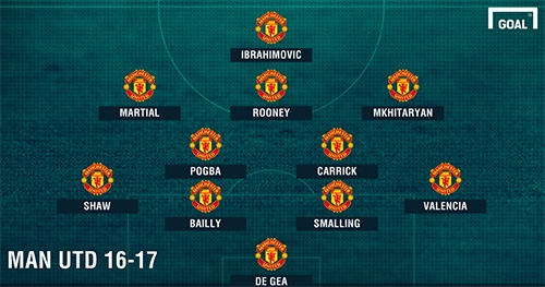 man-utd-co-doi-hinh-dat-gia-nhi-the-gioi-chi-sau-real-1