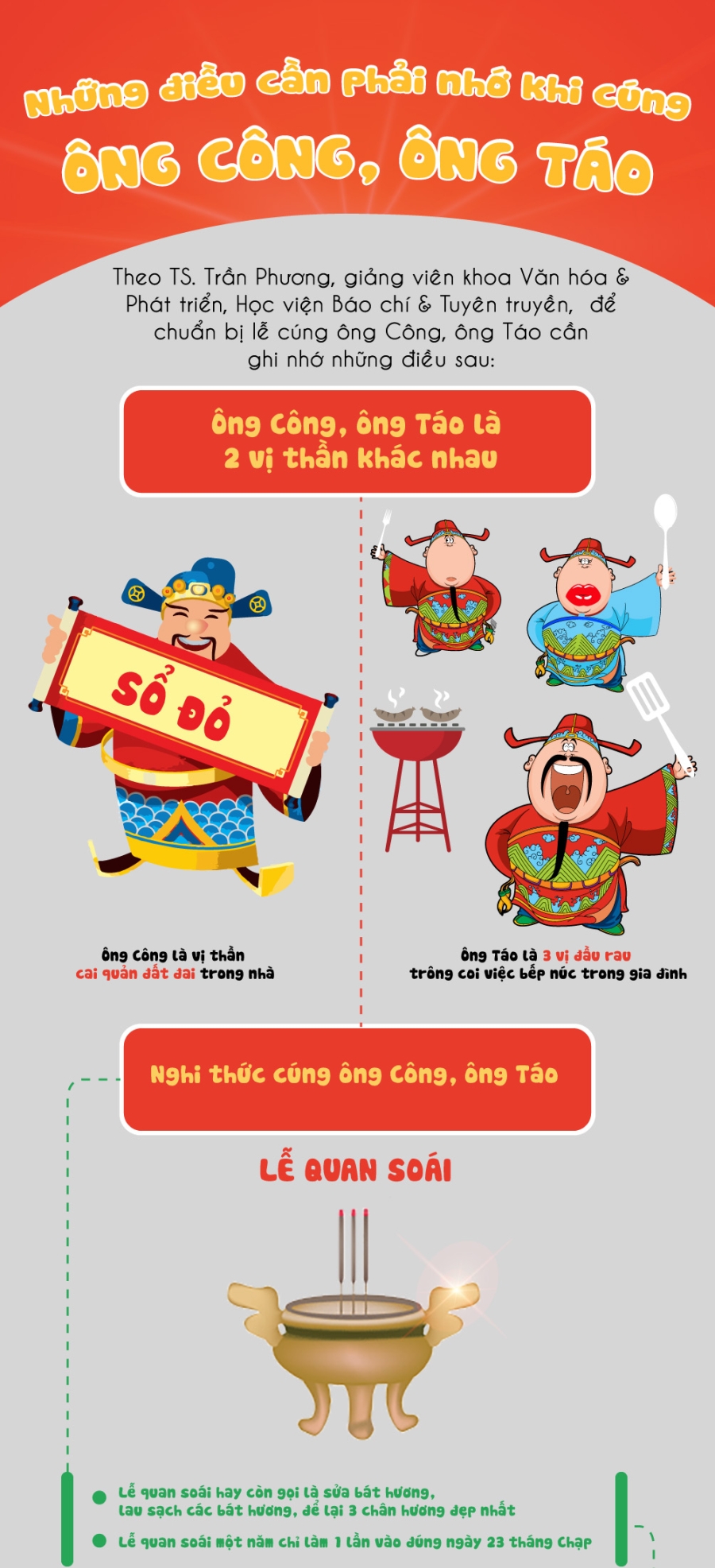 [Infographic] Những điều cần phải nhớ khi cúng ông Công, ông Táo - 1