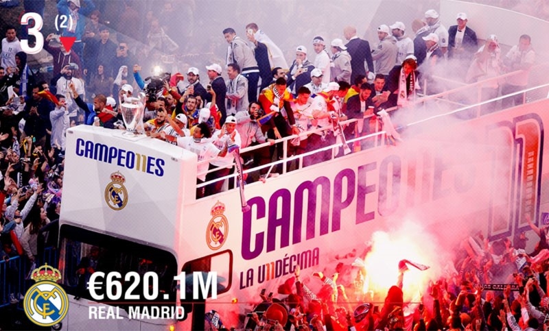 MU lan dau vuot Real va Barca ve doanh thu sau 12 nam hinh anh 3