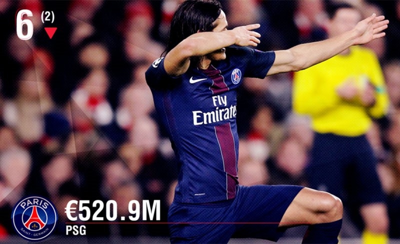 MU lan dau vuot Real va Barca ve doanh thu sau 12 nam hinh anh 6