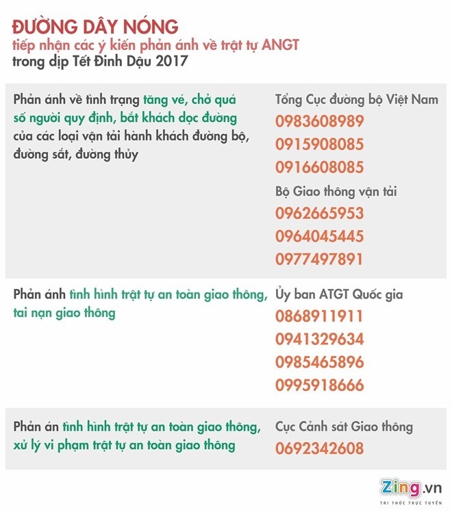 Cuc Duong sat cong bo 2 so duong day nong dip Tet hinh anh 1