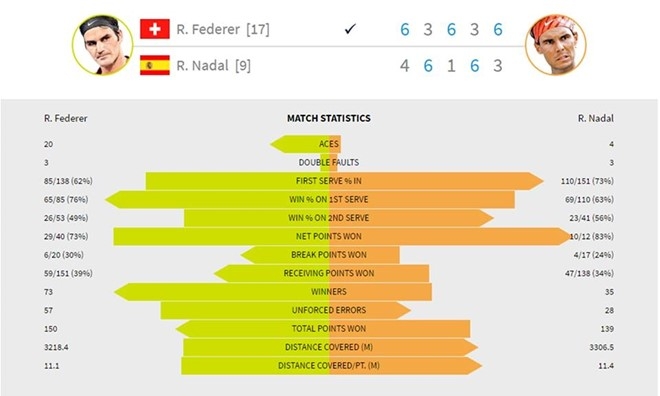Ha Nadal, Federer vo dich Australian Open 2017 hinh anh 4