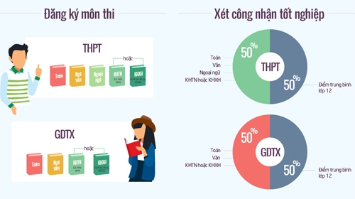 bo-giao-duc-cong-bo-quy-che-thi-thpt-va-xet-tuyen-dai-hoc-2017
