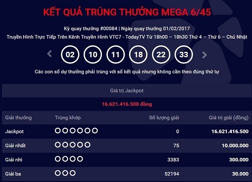 ket qua vietlott ngay 1.2: chua tim ra chu nhan cua giai jackpot 16 ty hinh anh 1