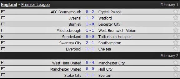 Man City thắng '4 sao', phả hơi nóng vào gáy Liverpool