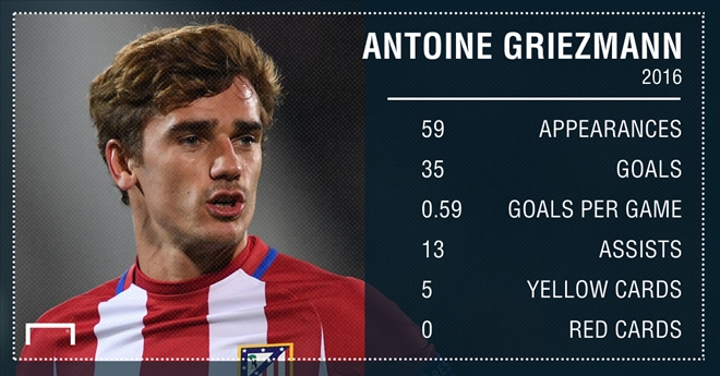 Antoine Griezmann se khien MU chia re? hinh anh 2