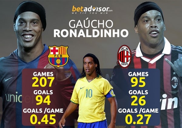 Ronaldinho tiep tuc cong hien cho Barca hinh anh 2