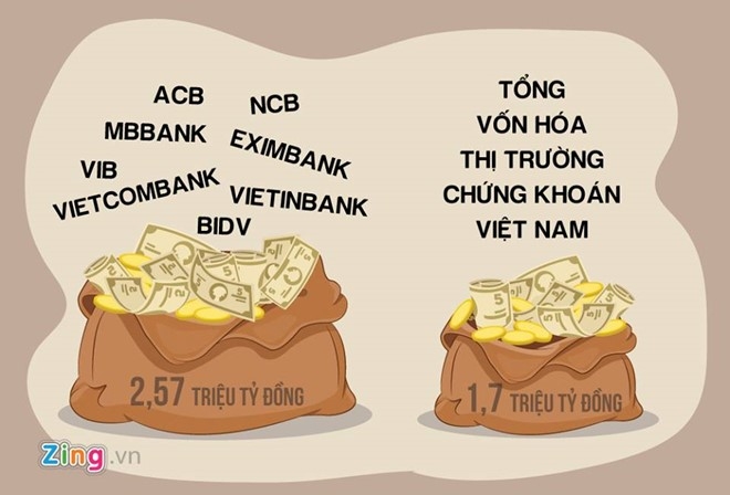 Hon 100.000 ty lai tien gui 2016 cua ngan hang lon ra sao? hinh anh 1
