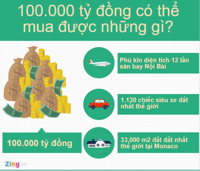 Hon 100.000 ty lai tien gui 2016 cua ngan hang lon ra sao? hinh anh 2