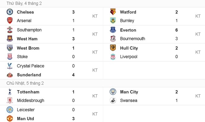 Ibra lap 2 ky luc lien tiep sau tran thang Leicester hinh anh 3