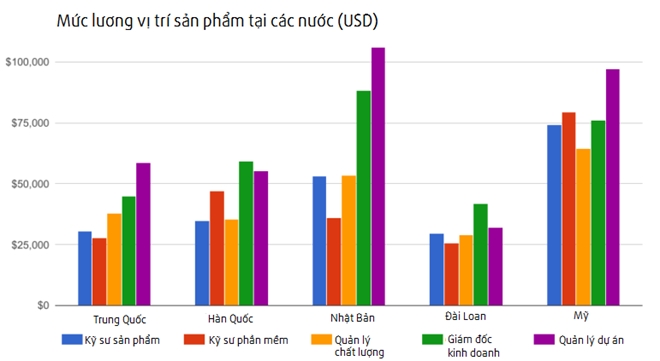 Tai sao smartphone Trung Quoc cau hinh cao gia re? hinh anh 2