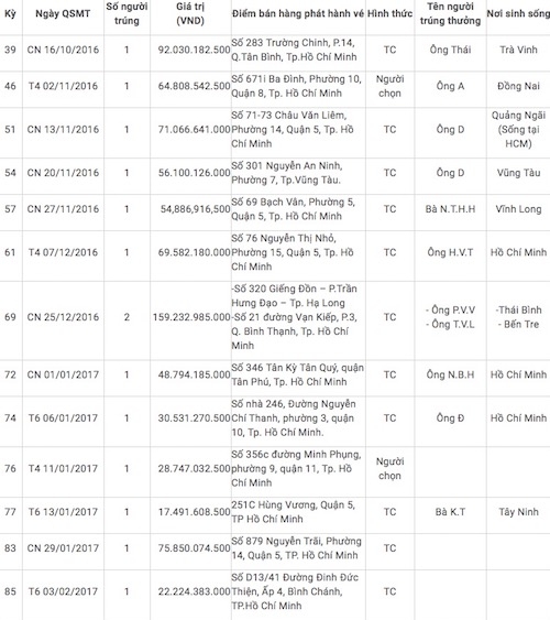 14 tam ve trung jackpot “khung” co gi dac biet? hinh anh 2