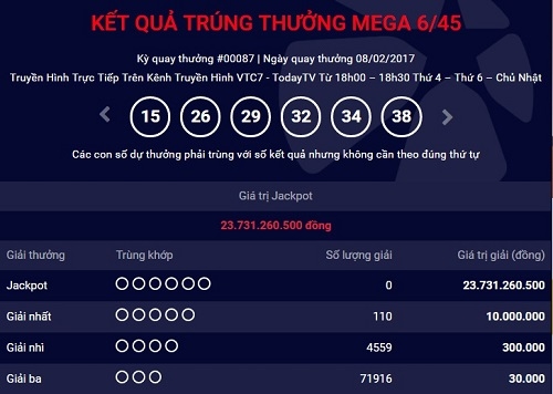 ket qua vietlott ngay 8.2: giai jackpot 23 ty chua tim thay chu nhan hinh anh 1