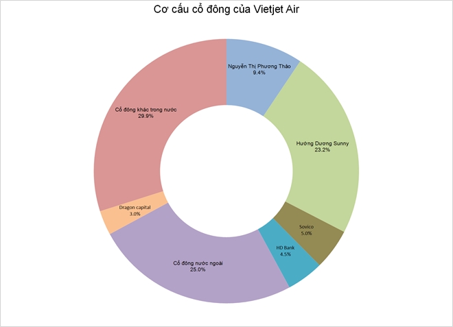 28/2, Vietjet Air chinh thuc len san voi gia 90.000 dong hinh anh 2