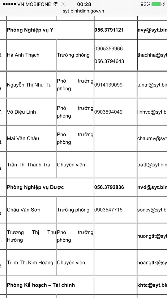  Nhiều phòng của Sở Y tế Bình Định chỉ có một chuyên viên, số còn lại đều là lãnh đạo 