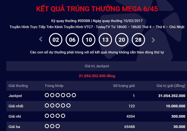 Kết quả kỳ quay thưởng thứ 88 giải Mega 6/45 ngày 10/2.