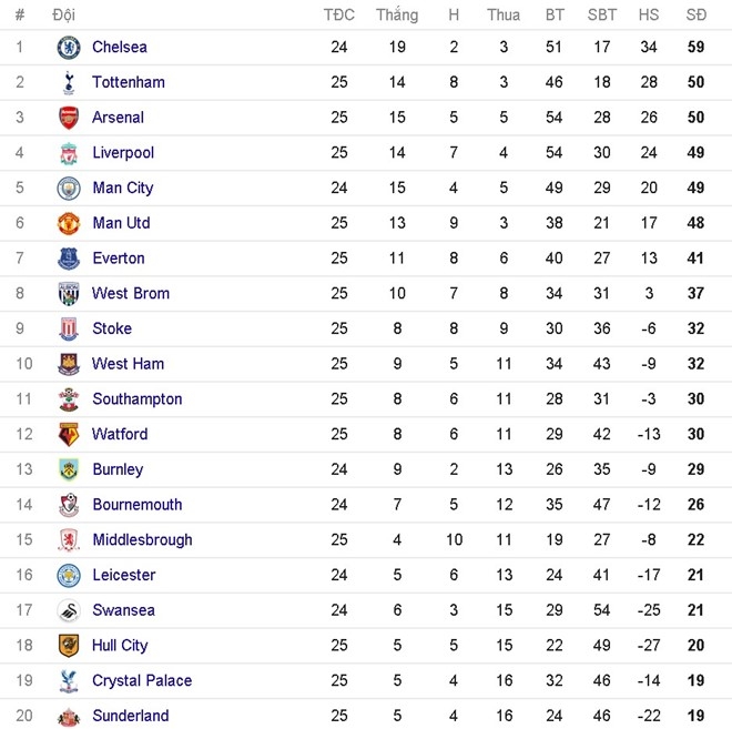 Mourinho giuong co trang truoc Chelsea hinh anh 3