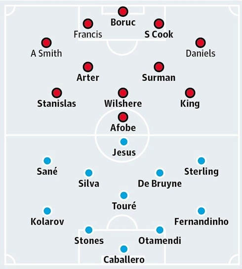 bournemouth man city danh chiem ngoi nhi bang hinh 2