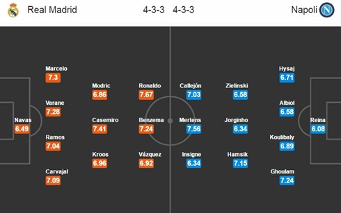 nhan dinh real madrid vs napoli vong knock out champions league hinh 4