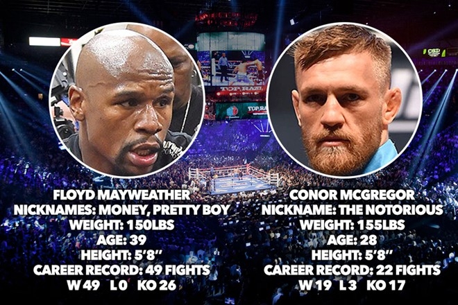 Tran dau trieu USD cua McGregor va Mayweather duoc thong qua hinh anh 1