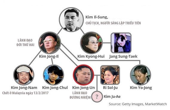 Nguoi anh trai co 'trai tim thieu nu' cua Kim Jong Un hinh anh 1