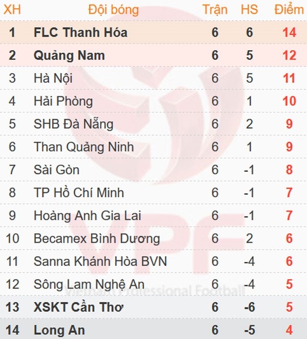 CLB Binh Duong 0-1 HAGL: Van Thanh ghi ban hinh anh 1