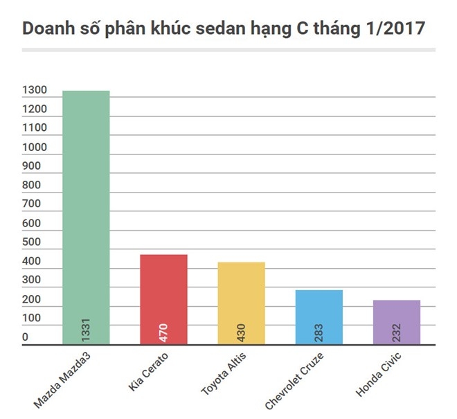 Nhung oto khong doi thu trong phan khuc tai Viet Nam hinh anh 2